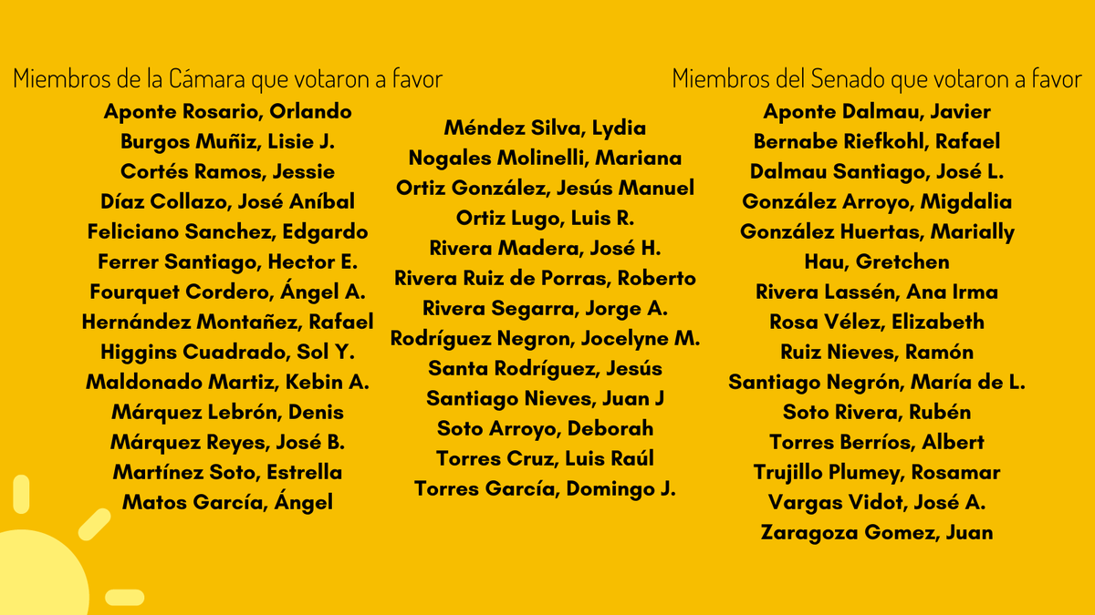 sierraclubpr's tweet photo. Queremos que se reconozcan a lxs miembrxs de la legislatura que votaron a favor del #PC1383. Gracias!
@apontelex @lisieburgospr @JessieCortesR16 @FelicianoEdg @HectorFerrerPR @RepTitoFourquet @tatitohdz @SolHiggins35pr @KebinMartiz @denismarquezpip @josebernardo_pr @Estrella_D27 https://t.co/taIAaD5OTu