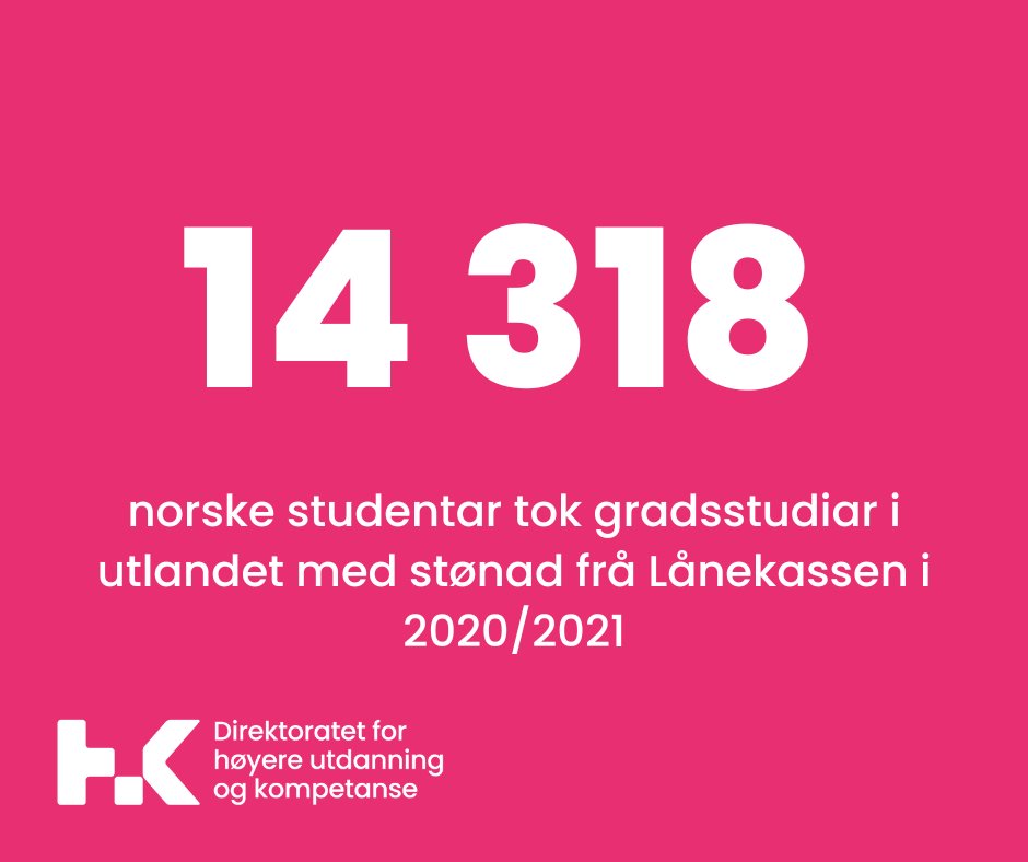 Det var færre norske gradsstudentar i utlandet studieåret 2020/2021 samanlikna med åra før. Kvifor kan du lese meir om i Tilstandsrapporten for høgare utdanning på hkdir.no hkdir.no/rapportar/tils… #talltirsdag