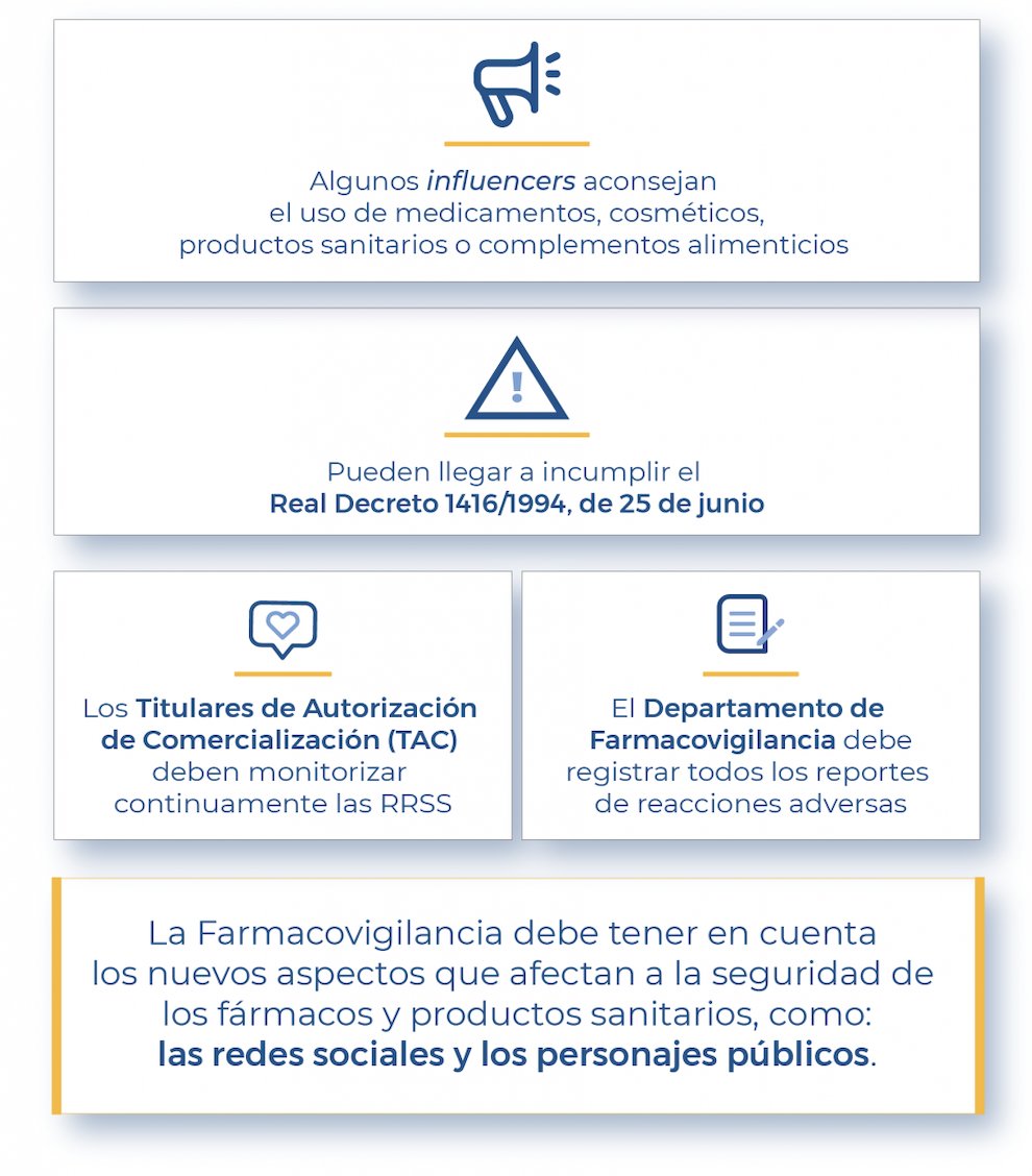 ¿Tu departamento de #farmacovigilancia monitoriza los comentarios de los #influencers sobre vuestros cosméticos o PS en #RedesSociales? 🤔

Debe detectar y reportar todo lo que influya el beneficio-riesgo de un #medicamento, PS o cosmético. 

Más info ➡️ meisys.es/noticias/influ…