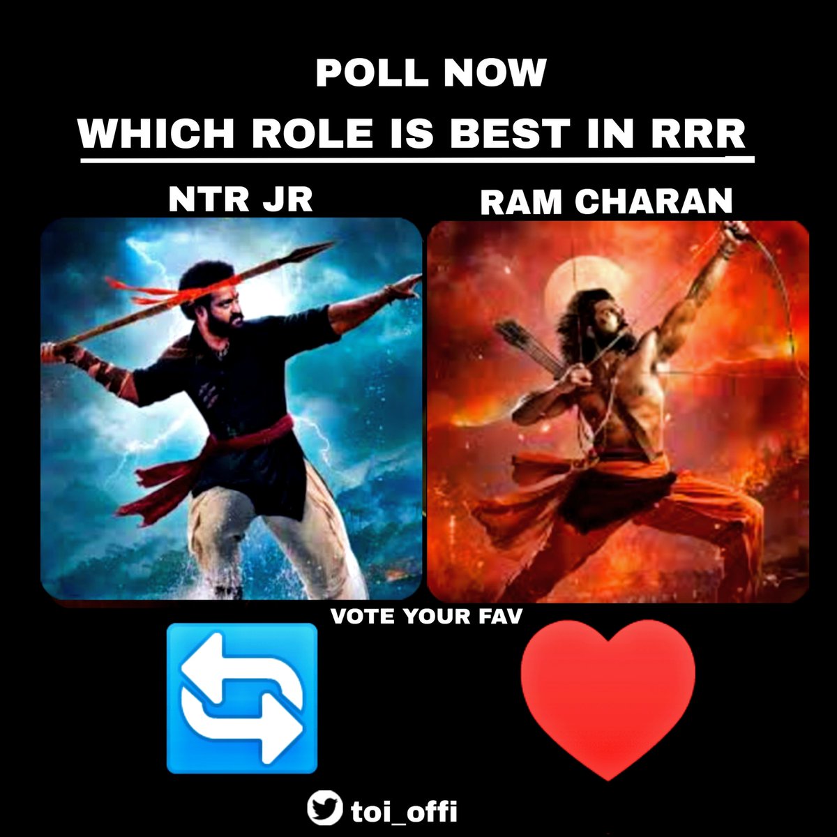Which Role is Best in RRR ??
Let's settle it 💥💥💥

#NTRGoesGlobal #RRRMovie #ManOfMassesNTR #RC15 #ManOfMassesRamCharan
Bheem 🌊      Ram 🔥
🔄 #NTR      ♥️ #RamCharan  and follow me ntr anna fans