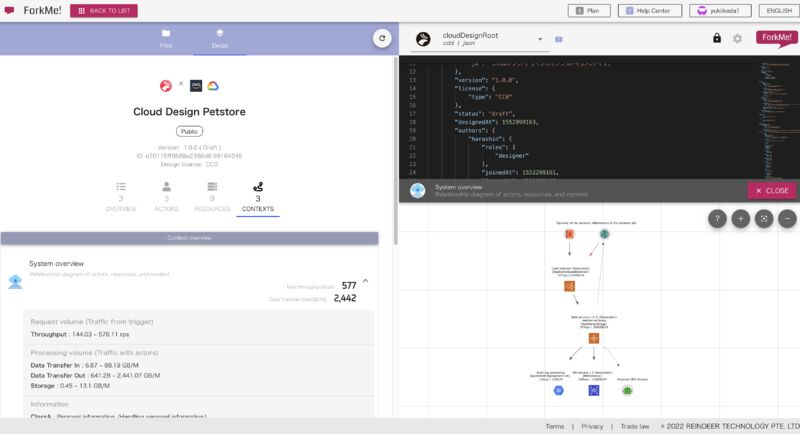 Hi☺️
Our product has been renewed and released. A cloud computing design management tool. The world will come where infrastructure will be managed safely and securely with codes.
Plz check it out! You can use it freely!
forkme.cloud