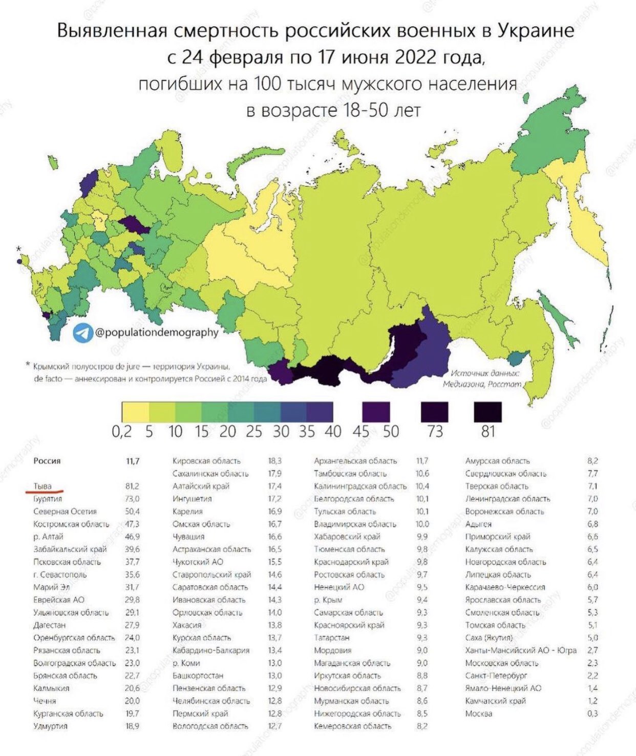 Сколько рф потеряла на украине