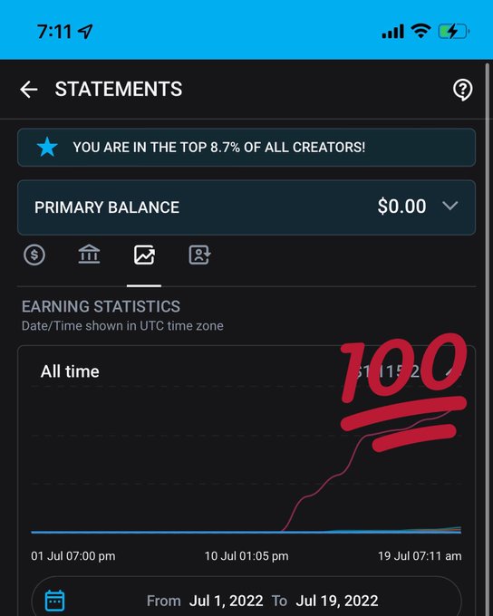 Thanks everyone! 4 1/2 days of my #onlyfans and I&rsquo;m already top 8.7%? Thank you so much I love y&rsquo;all<a href="/tag/onlyfans"class="tags">#onlyfans</a>