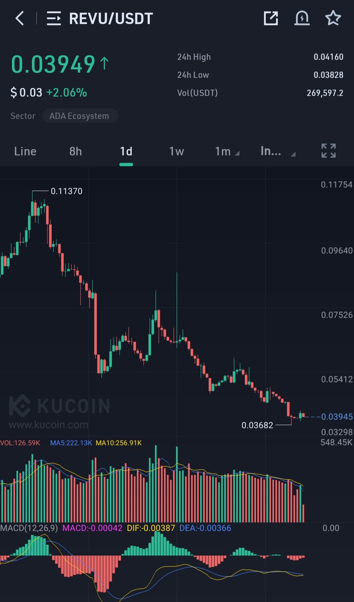 $REVU Looks bottomed out ,may pump hard 
TP1 - 0.0767
TP2 - 0.102
Stop loss - 0.0349
.
.
$BOLT $CCD $VRA $TEL $CARR $YGG $DFYN $ROUTE $ROAR