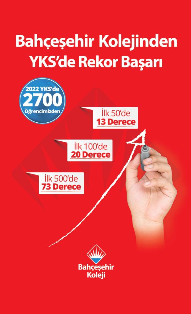 eminenargul's tweet photo. Bahçeşehir Koleji Öğrencilerini Arıyorsanız En İyilerin Arasına Bakın!

‘YKS Tam Hazırlık Sistemi’mizin başarısı öğrencilerimizi zirveye taşıyor.

#bahçeşehirkoleji
#YKSdeRekorBaşarı
#yks2022 https://t.co/rz1GMraLaT