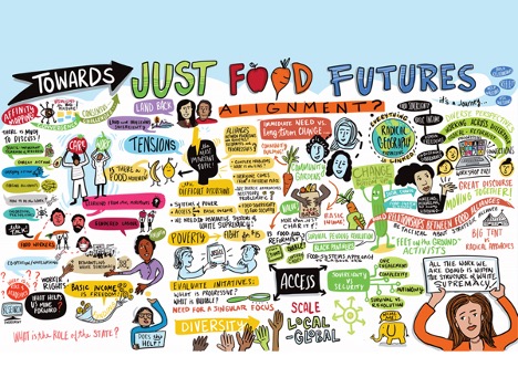 Towards Just Food Futures: Divergent approaches and possibilities for collaboration across difference
Marit Rosol, 
Eric Holt-Giménez, 
Lauren Kepkiewicz, 
Elizabeth Vibert @UVic
@UVicHistory
@UVicHumanities
@UVicEngage @FourStoriesUVic 
canadianfoodstudies.uwaterloo.ca/index.php/cfs/…