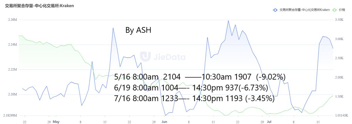 重生之邪修交易Ash by Ashdata tweet media