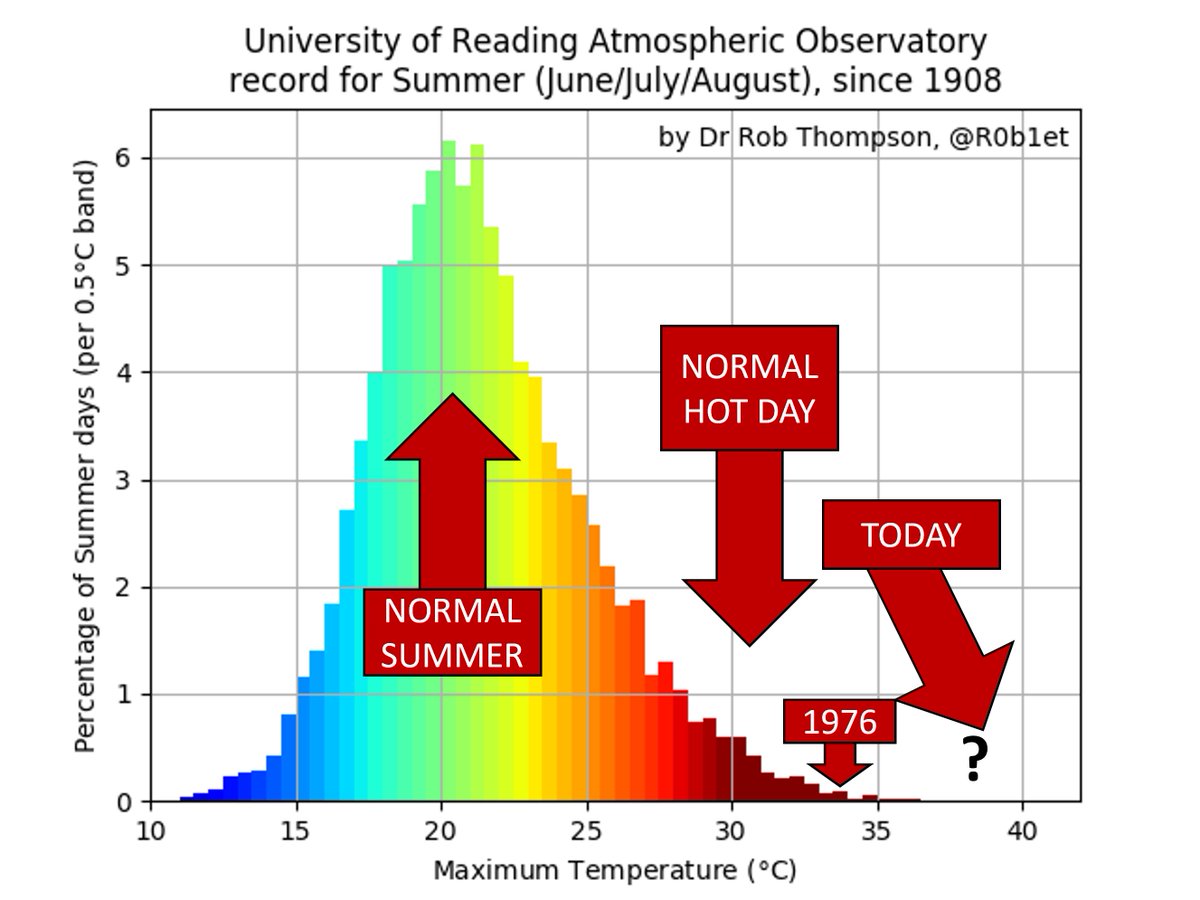 Dr Rob Thompson tweet media