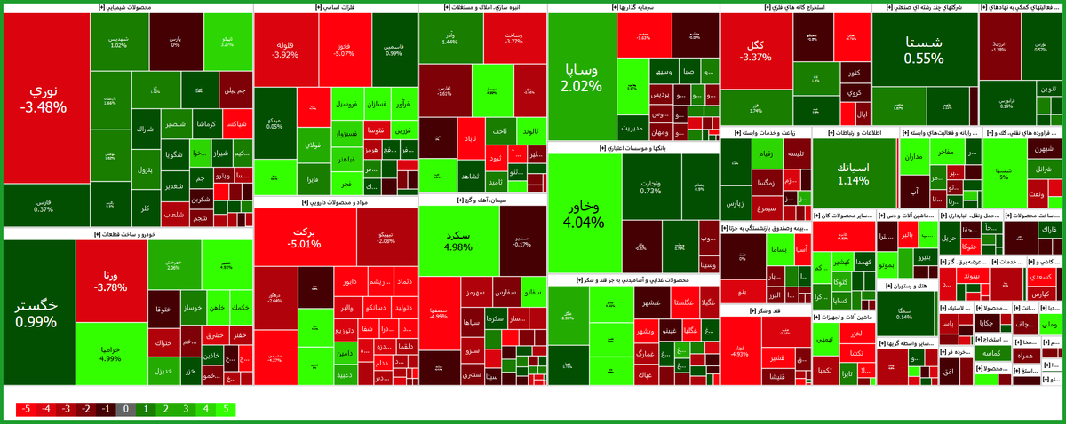 Tojareh_En's tweet photo. Tehran Securities Exchange (TSE) Overall Index (TEDPIX) drops 792.24 points (🔻0.54%) to 1.468 million on Tuesday.
#TSETMC #TEDPIX #IRAN #Stocks #TSE #بورس https://t.co/VZwBJ5j8Hd
