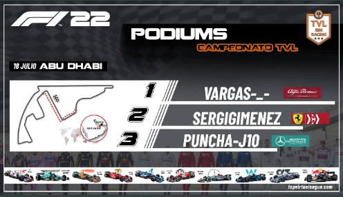 Carreron de nuestro capitan Puncha-J10...acabo tercero en una carrera antológica veanlo..@TopVirtuaLeague un gran competición de F1_22..
<a href="/diverticlub/">Diverticlub</a> ....