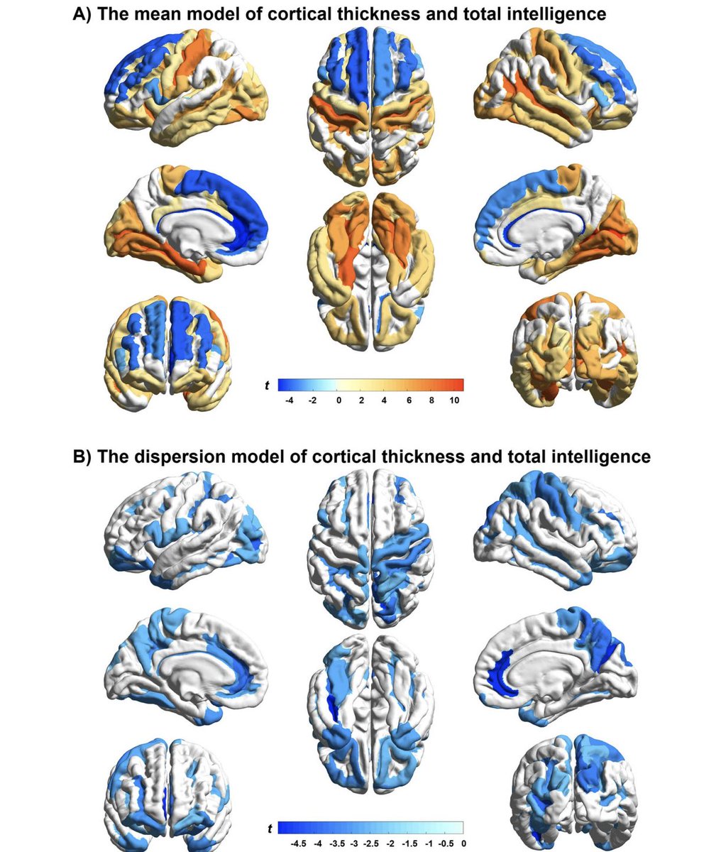 ParkvilleGeek's tweet image. ABCD Study: Brain Heterogeneity in Intelligence During a Neurodevelopmental Transition Stage | Cerebral Cortex | Oxford Academic academic.oup.com/cercor/article…