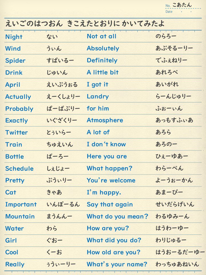 小学生に この英語なんて聞こえる と聞いたリストを作った 先入観が入った大人では真似できない結果になった Togetter