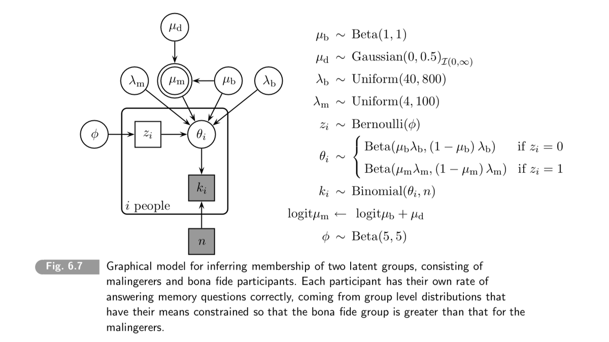 We are so excited: One month until our Annual JAGS and Stan Workshop with <a href="/mdlbayes/">Michael Lee</a> and @EJWagenmakers (22.-26.8.)!

Interested in Bayesian modeling for cognitive science? Don‘t forget to register!

jasp-stats.org/jags-workshop/