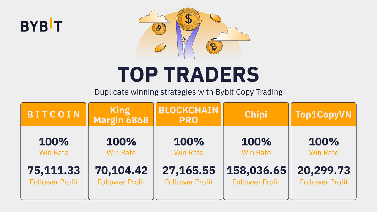 Bybit_Official's tweet photo. 🏆 Updated Ranking: Top 5 Winning Traders to Copy! 

🤩 Duplicate and execute winning strategies by these top traders! 

👀 Currently a principal trader? Earn 11%* from your followers + dip in the 1,000,000 USDT Reward Pool! 

👉🏻 Learn more: https://t.co/TOEv4R8IuF https://t.co/ekUAbypjiV