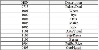 ANI's tweet photo. "The GST Council has exempt from GST, all items specified below in the list, when sold loose, and not pre-packed or pre-labeled. They will not attract any GST," tweeted Union Finance Minister Nirmala Sitharaman https://t.co/pGh1ha8tUV