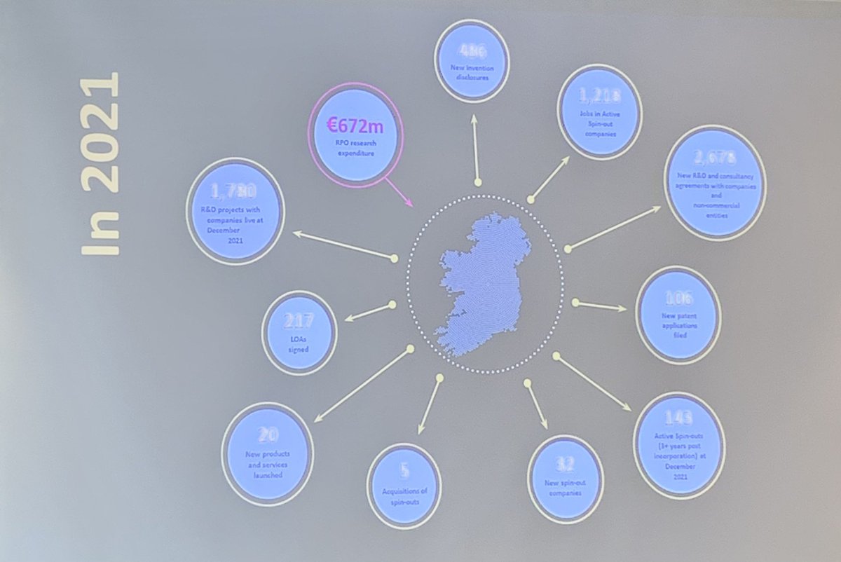 Alvan Hunt CEO <a href="/HexaflyBiotech/">Hexafly</a> Gary McDarby CEO #Edgeliot &amp; Imelda Lambkin Manager Disruptive Technology, Innovation &amp; Knowledge Transfer <a href="/Entirl/">Enterprise Ireland</a> discuss collaborative research projects with third level &amp; impact for their companies.

#AKTS2022
#TUDublinInnovation
#WeAreTUDublin