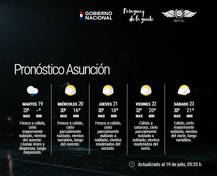 DMH_Paraguay on Twitter "Boletín Meteorológico Diario y Pronóstico