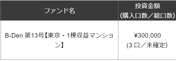 toushi_kozou's tweet photo. B-Denさんの13号案件に申し込みました。
劣後比率83%弱の魅力に惹かれました☺️
#不動産クラウドファンディング
#BDen
#ビーロット https://t.co/FHhMKr6vmb