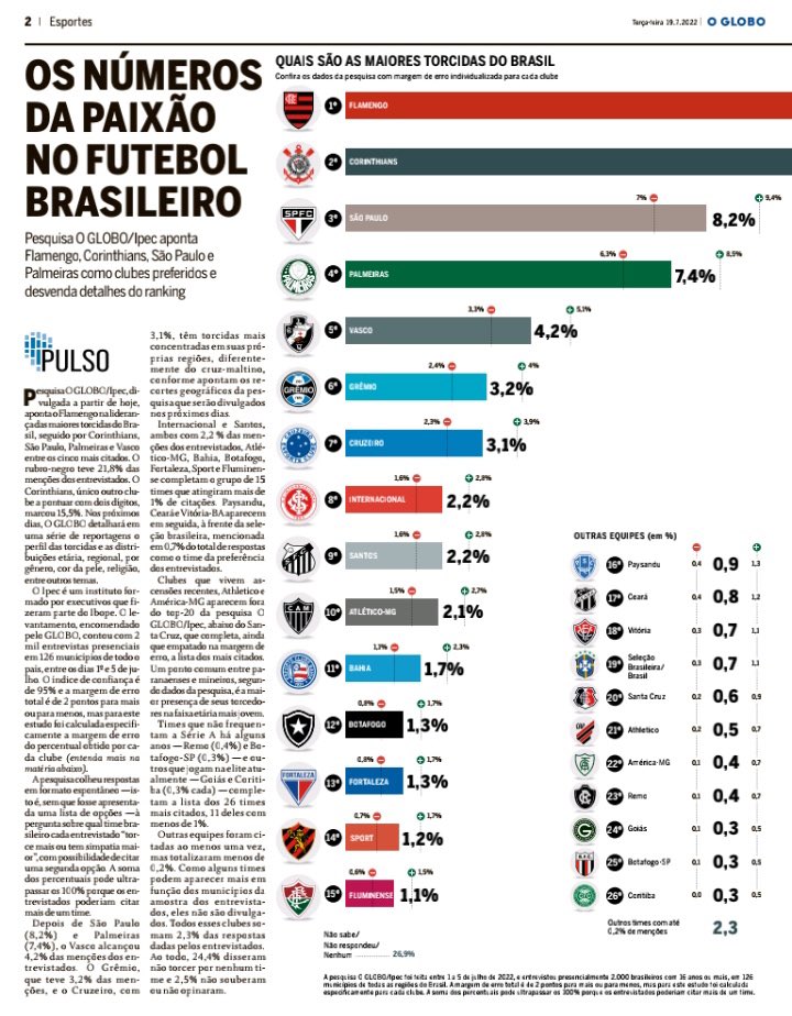 Alex Rangel on X: Bayern Munich assumindo o controle acionário do Racing  do Uruguai No futebol, tal como nos demais setores da economia, ou vc  cresce e compraou um dia será comprado! /