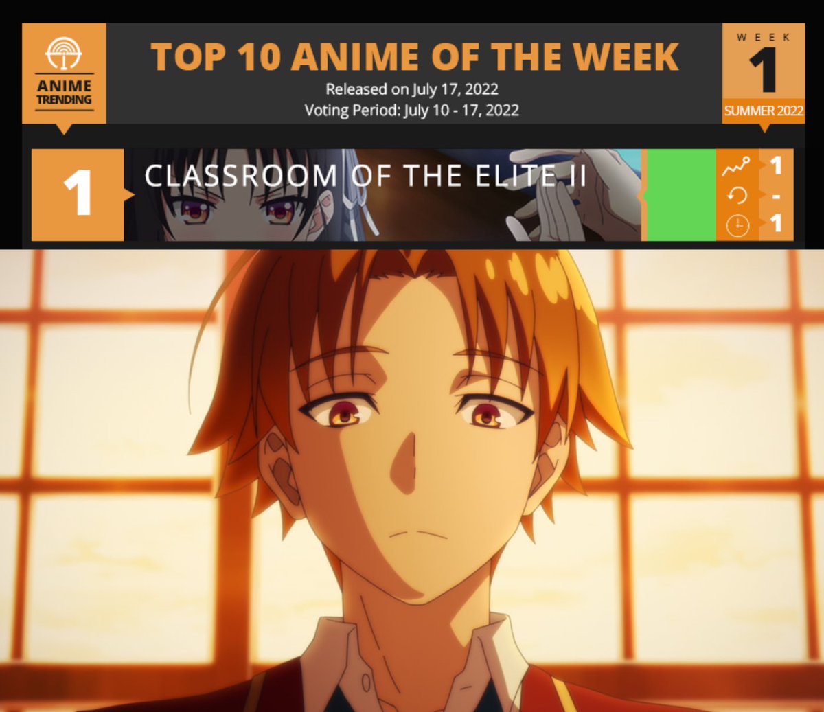 Classroom of the Elite - Anime Trending