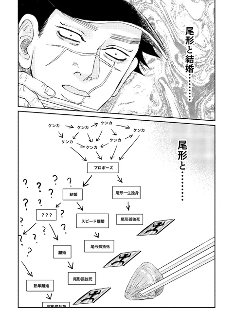尾形と結婚(尾杉) https://t.co/bEAOURGxOU