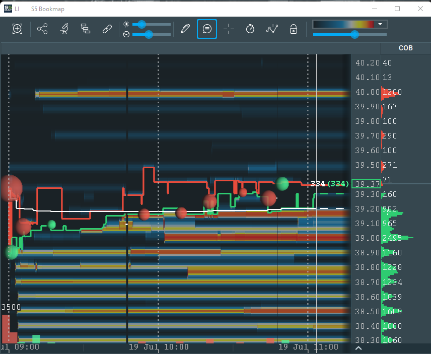leo_trades's tweet photo. $LI could be a buyer pre market 🤔 https://t.co/l453Cm22la