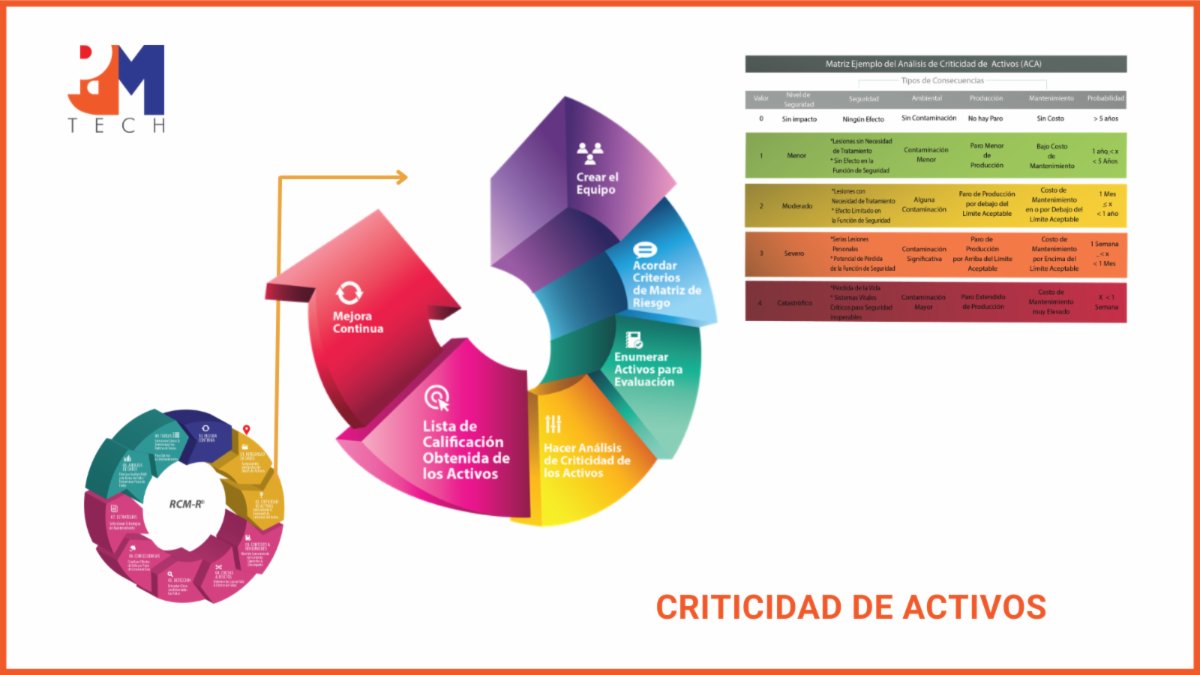 PdMTechUSA's tweet photo. Diagrama del Proceso RCM-R® - Criticidad de Activos | #cursos #reliabilitysoftware #reliability #maintenance #mantenimiento #confiabilidad #predictivo https://t.co/vxLJWsTU1J