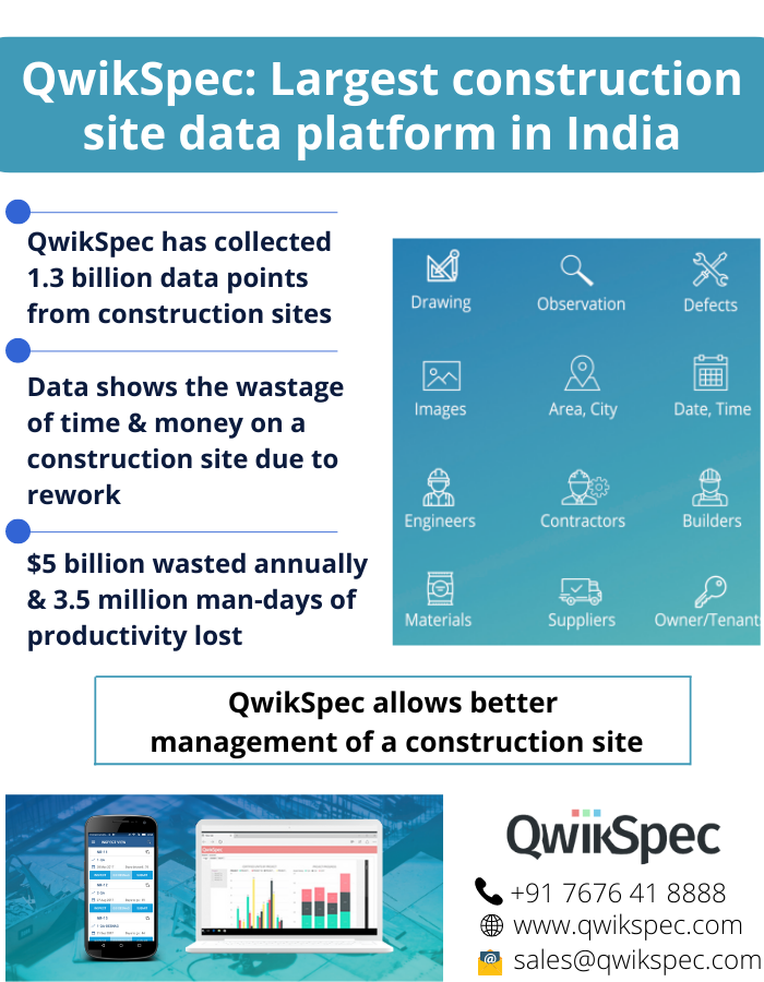 qwikspec25's tweet photo. QwikSpec has built the largest construction site data platform in India.
#digital #digitallization #proptech #constructiontech #construction #constructionsoftware #fieldmanagement #qwikspec #inspections https://t.co/Rl0qdijqnd