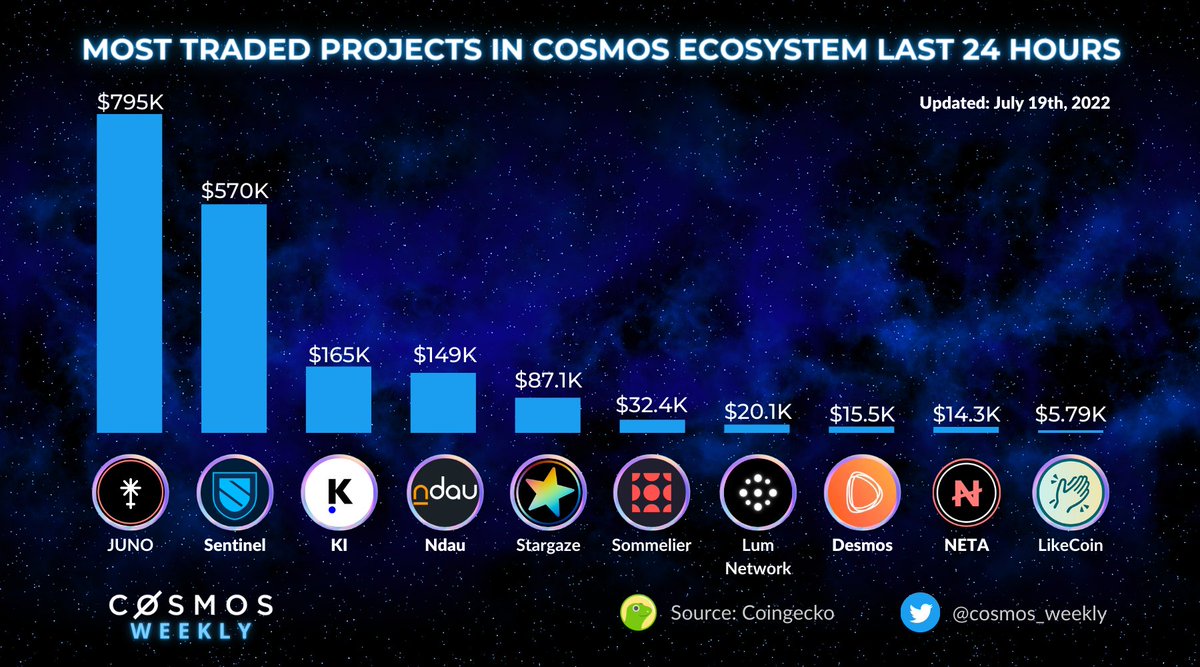 Cosmos Weekly tweet media