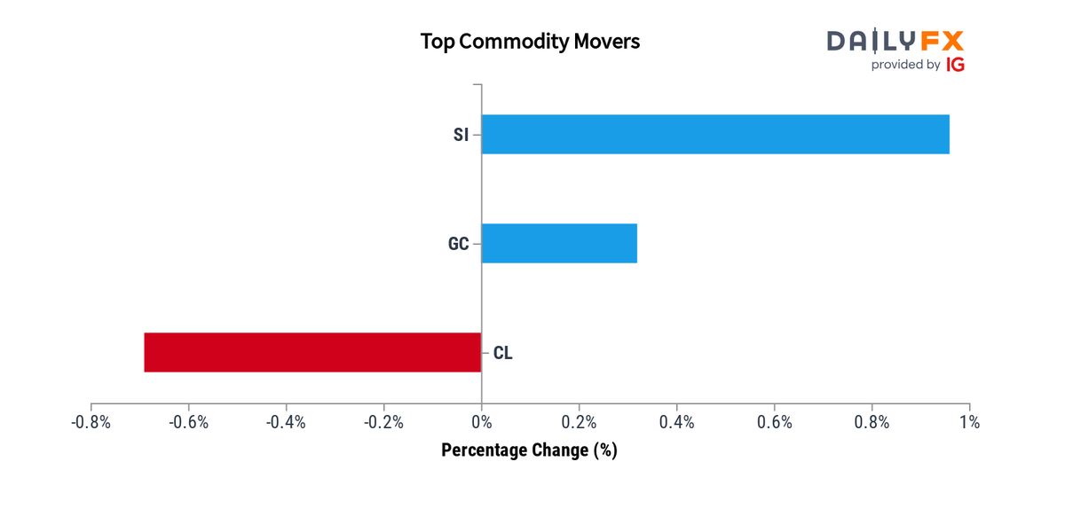 Silver Price Today Spot Price Chart and Forecast for XAG/USD