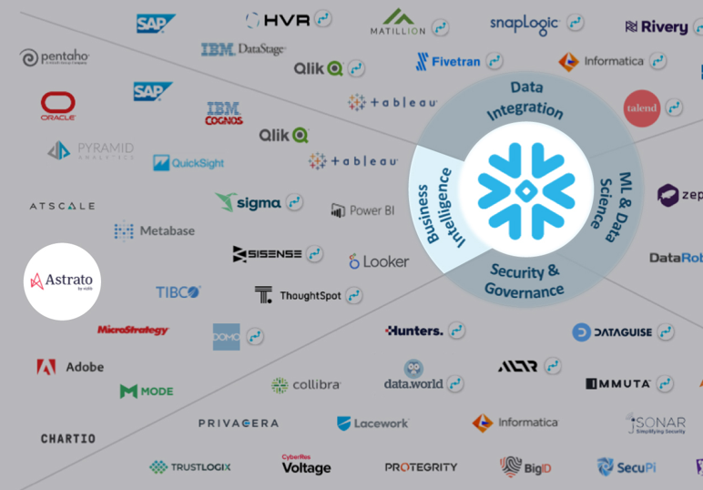 Super happy to have qualified as a <a href="/SnowflakeDB/">SnowflakeDB</a> Technology Select Partner, <a href="/Astrato_io/">astrato.io</a> to the moon!

bit.ly/3PcPRNQ