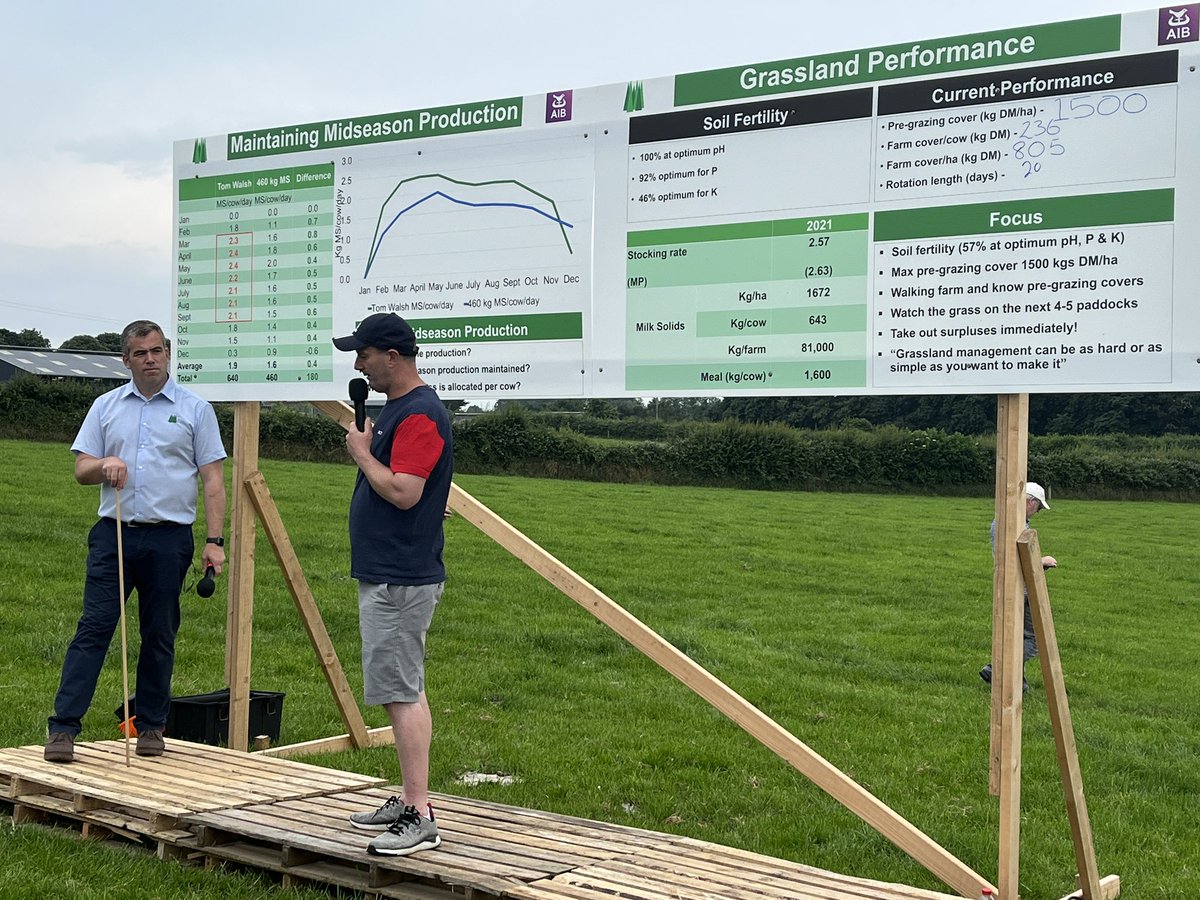 shayesSandra's tweet photo. Key message from @tommywalsh1010 farm walk is that he does not let his cows into covers higher than 1500kgs DM/Ha, if short he supplements with silage. Covers higher than 1500 comes out as bales. #grassquality @IrishGrassland https://t.co/sgK65Ax3wo