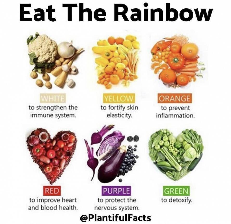 🌈 Eat The Rainbow 🌈