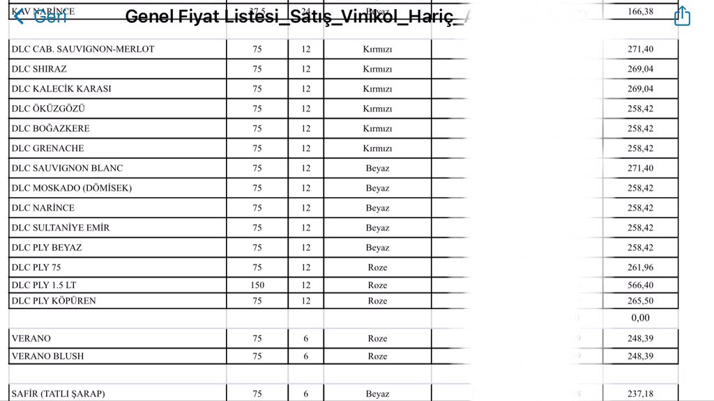 İki şarap markasına daha zam geldi
