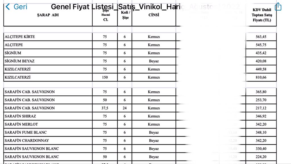 İki şarap markasına daha zam geldi