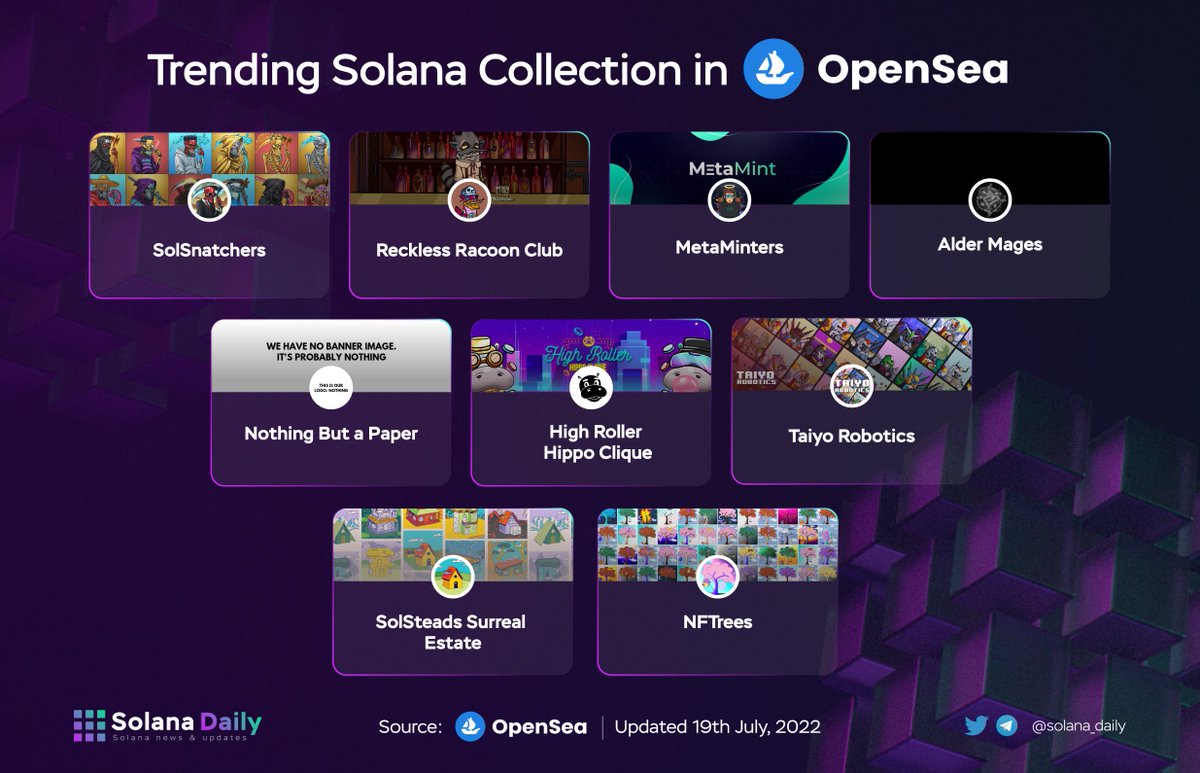 Trending Solana Collection in Opensea

<a href="/SolSnatchersNFT/">SolSnatchers</a>
<a href="/RRacoonClub/">Reckless Club 👊 REKMI</a>
@MetaMintAIO
<a href="/AlderMages/">Alder Academy</a>
<a href="/paper_nothing/">Nothing But A Paper</a>
@HighRollerHC
<a href="/TaiyoRobotics/">Taiyo Robotics《TYR》</a>
@solsteadsnft
@NFTreesOnSol

<a href="/opensea/">OpenSea</a> #Solana $SOL