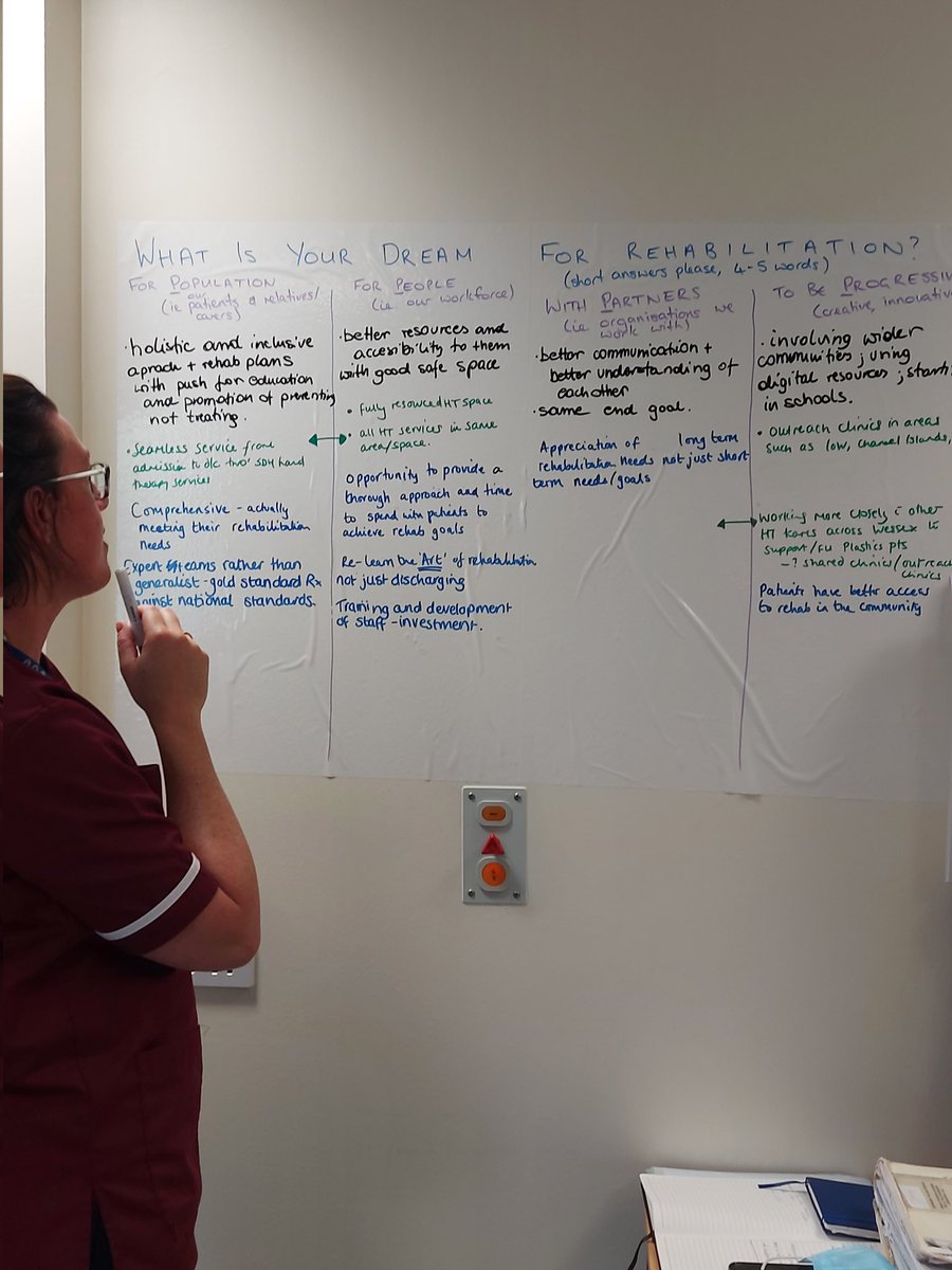 Our board is getting filled! Thinking of "What is your dream for rehabilitation?" 
#rehabilitation
#dream
#handtherapy

<a href="/SFTTherapyTeam/">SFT Therapy</a>
@turninthewood
