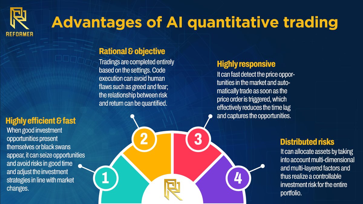 Reformer_Vip's tweet photo. #Reformer - Advantages of AI Quantitative Trading
There are many advantages of AI Quantitative Trading. Here we cover 4 main advantages. These include:
🔸Highly efficient & fast
🔸Rational & objective
🔸Highly responsive
🔸Distributed risks
#ReformerAI #AITrading https://t.co/4FMhYNMcJH