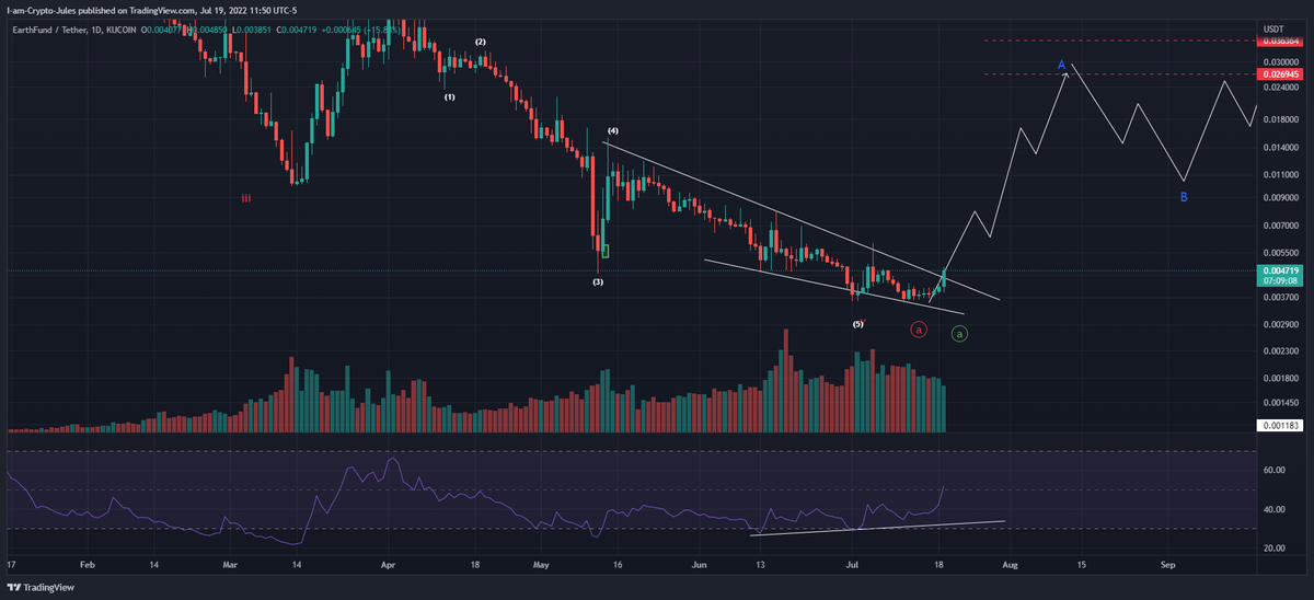 Crypto Jules tweet media