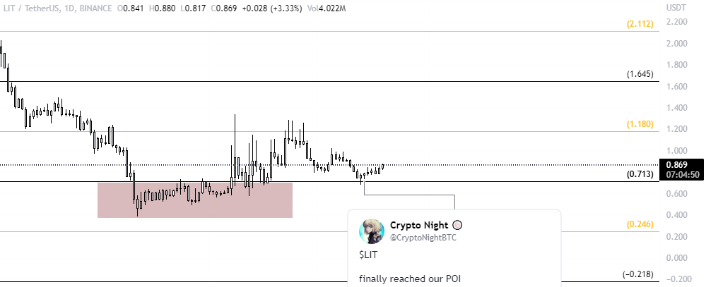 Crypto Night 🍥 tweet media