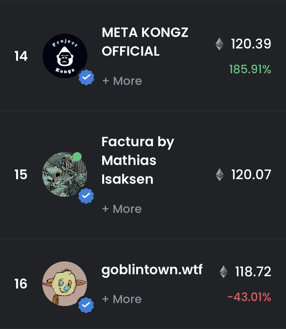 응? <a href="/AnyMore__e/">AnyMore</a> 형제여… 또 씹어먹었네? grrrrrrr… 글로벌 하잎이 이걸 말한건가?! 부활한다했제?#EthereumNFTs #OpenSea #metakongz #메타콩즈