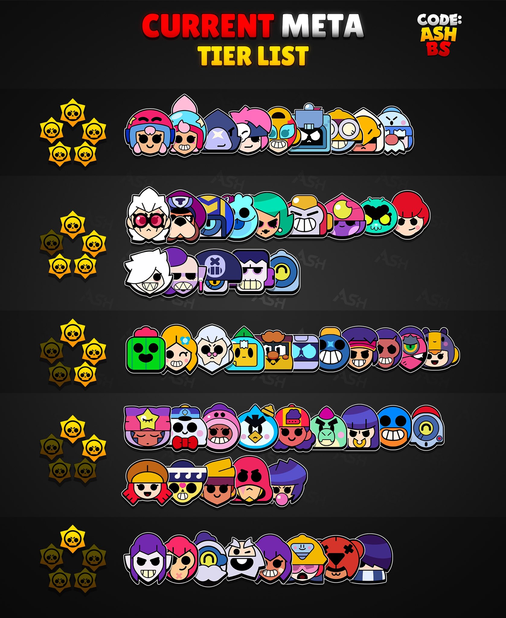 Code: AshBS on X: Updated brawler tier lists on my Discord server