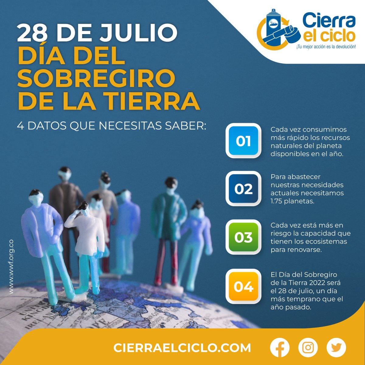 🌎 Año tras año seguimos utilizando más de lo que nuestro planeta puede renovar. Este año, se calculó que el día del sobregiro de la tierra será el 28 de julio, un día más temprano que el año pasado ¿Qué acciones cotidianas podrías llegar a implementar para reducir este efecto?