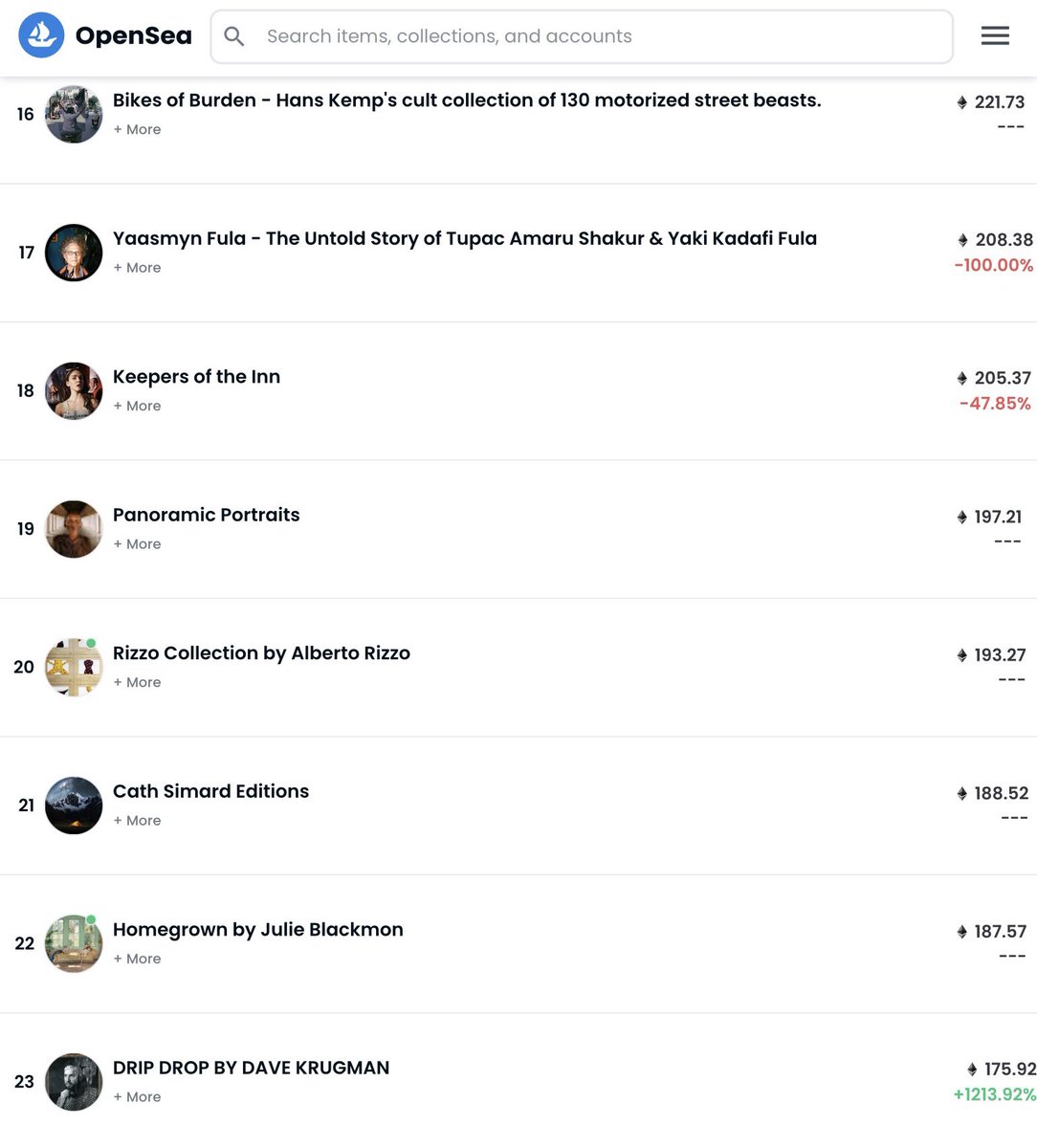 AlbertoRizzoETH's tweet photo. We are extremely excited to announce that the #RizzoCollection has the 20th highest volume for photography on @opensea 🙌🔥🔥

We would like to thank @QuantumNFT @BeetsDAO @ImmutableArtNFT and all of our collectors, followers, and lovers of art from the entire Rizzo Family 🙏🫶 https://t.co/asd3VcYESp