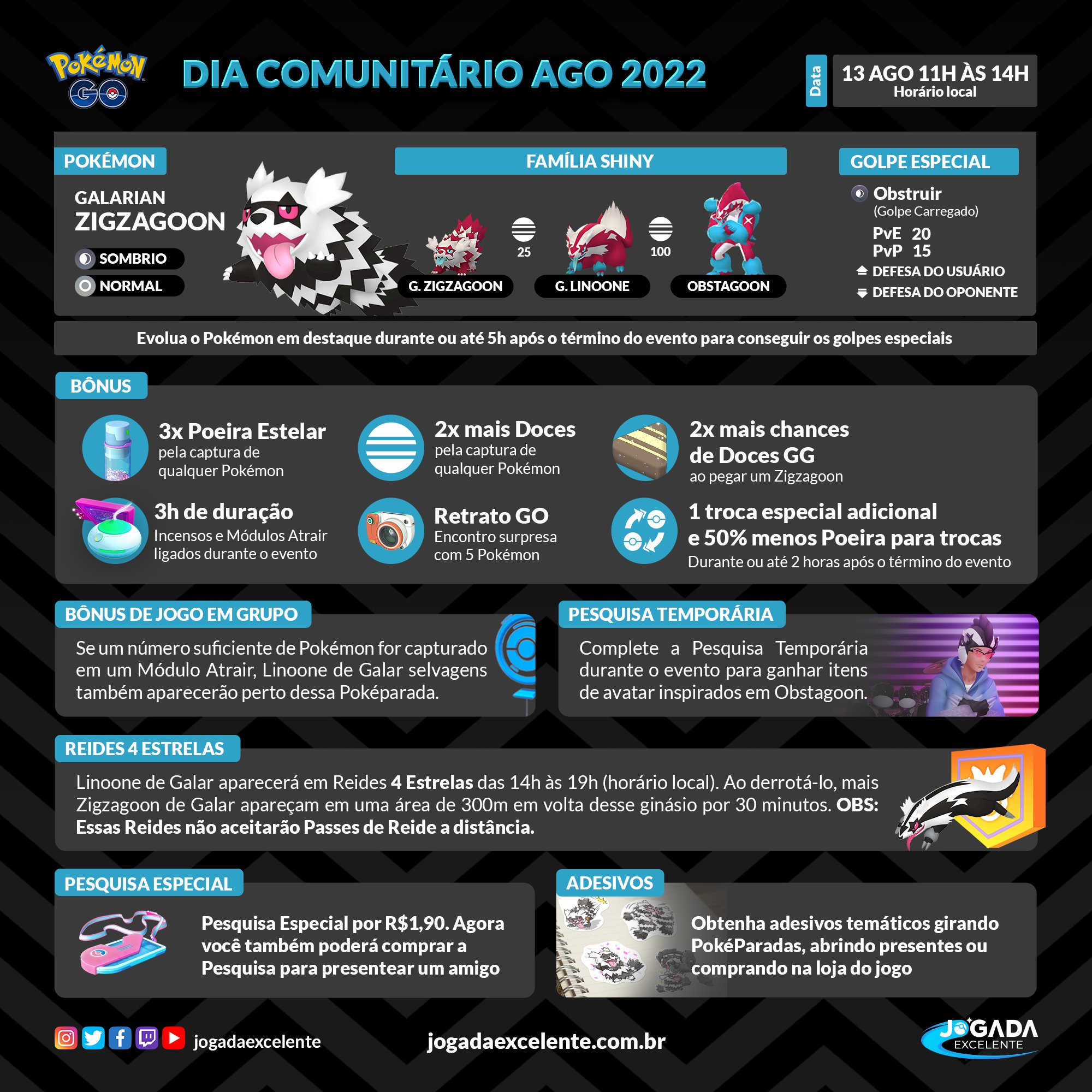 Histórico do Dia Comunitário Pokémon GO - Jogada Excelente