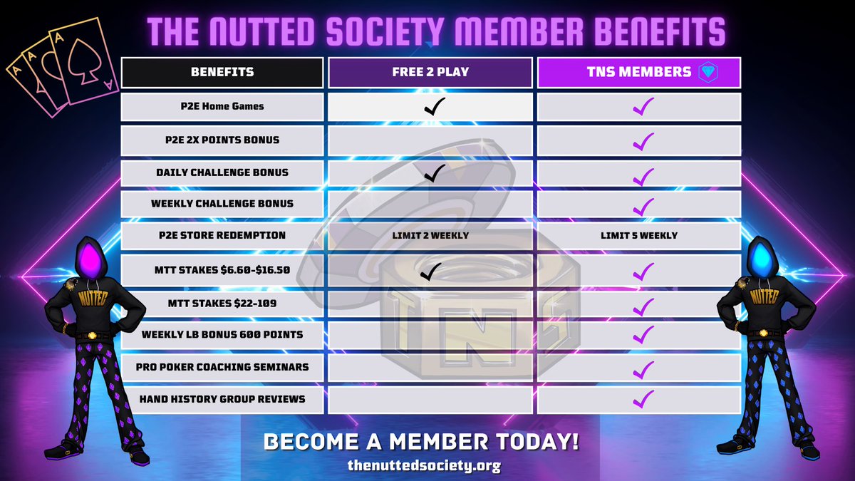 Pump it Poker is live today, with our first back to back home games of the week kicking off @ 5pm est!! 

Our members earn 2x the rewards of our free 2 play, free 2 earn home game! 
Join us for a free game today!! 👇🏻