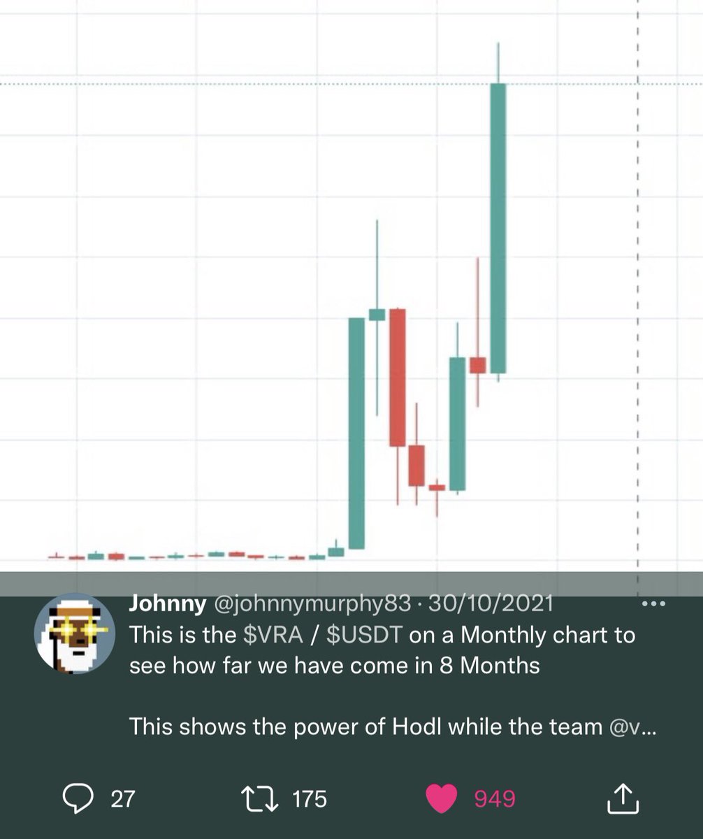 baxterdigital's tweet photo. @Aki50267689 Yup 💪🏻 similar pattern back in October 21 #vra $vra https://t.co/mbVPjfEoia