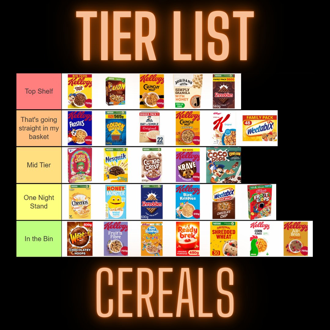 Im_JAY5T3R's tweet photo. Last week we kicked the tier list segment off with #cereal - Let us know your thoughts! Definitely some controversial choices in there!

@kelloggs @kelloggsus @nestleuki @nestle - You make some cracking cereals!

#tier #tierlist #cereals #twitch #streaming #ranked #breakfast https://t.co/Qs1F0VzHWF