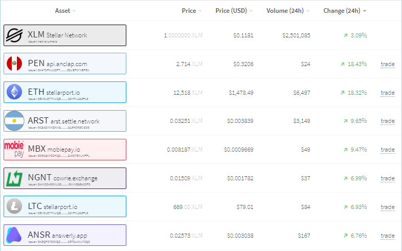 AnswerlyArmy's tweet photo. #Answerly is in the top 10ππ
#answerlyapp #Stellar $XLM $USDC #Cryptos
#BinanceTurns5 #binance #bnb #BNBCHAIN #BNBPrediction #Bitcoin https://t.co/Yl2OffMFbv