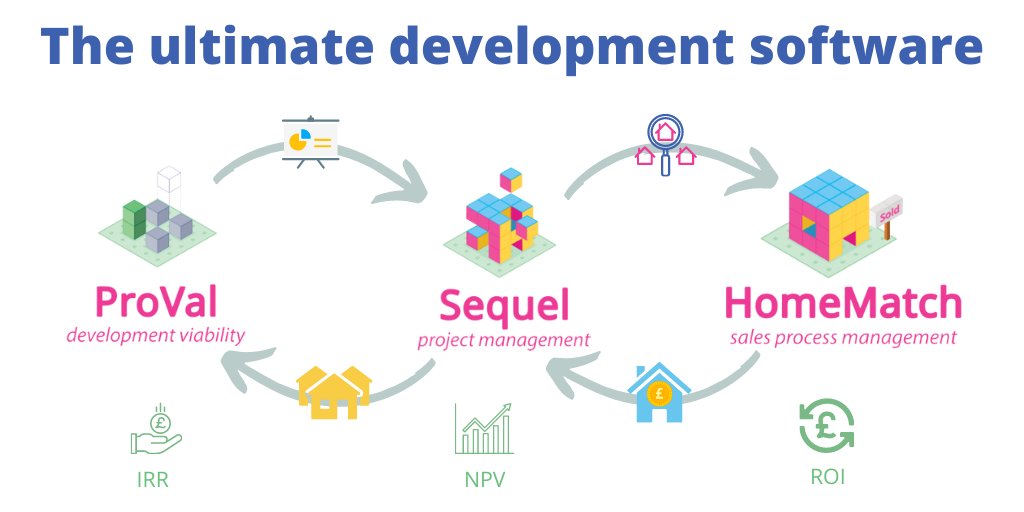 kat_SDSTrainer's tweet photo. Manage the development, sale and management of affordable homes with our end-to-end software suite created by social housing experts.

Find out more: https://t.co/Goz4KWTJjm https://t.co/O60dJEKgtT